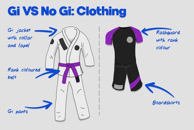 Gi vs No-Gi Jiu-Jitsu
